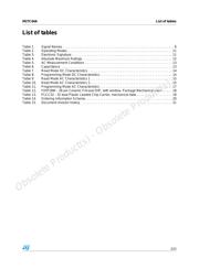 M27C64A-20F1 datasheet.datasheet_page 3