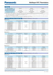 ERT-J0EV474F datasheet.datasheet_page 3