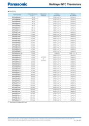 ERT-J0EV474F datasheet.datasheet_page 4