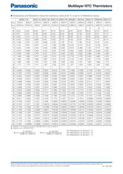 ERT-J0EV474F datasheet.datasheet_page 6