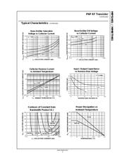 MMBTH81 datasheet.datasheet_page 3