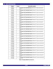 89HPES16H16ZABCGI8 datasheet.datasheet_page 4