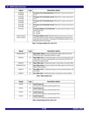 89HPES16H16ZABCGI8 datasheet.datasheet_page 5