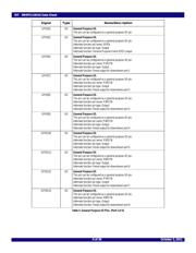 89HPES16H16ZABCGI8 datasheet.datasheet_page 6