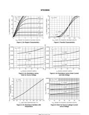 NTD20N06 datasheet.datasheet_page 3