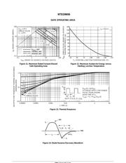 NTD20N06 datasheet.datasheet_page 6