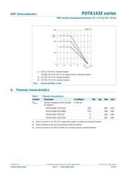 PDTA143ZT datasheet.datasheet_page 4