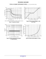 NVJD4158CT1G datasheet.datasheet_page 4