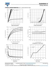 SUD50P06-15-GE3 datasheet.datasheet_page 3