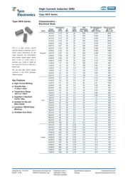 3615A4R7K datasheet.datasheet_page 1