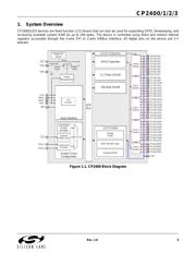 CP2402-GM datasheet.datasheet_page 5