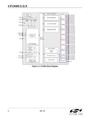 CP2402-GM datasheet.datasheet_page 6