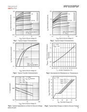 IRF9358TRPBF datasheet.datasheet_page 3