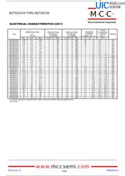 BZT52C6V8 datasheet.datasheet_page 2