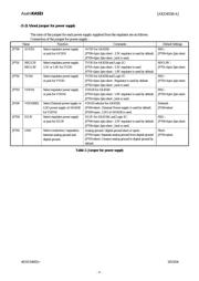 MC74LCX125DR2 datasheet.datasheet_page 6