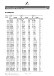 B57861S0104F040 datasheet.datasheet_page 4