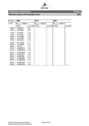 B57861S0104F040 datasheet.datasheet_page 5