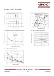 SK510AFL-TP datasheet.datasheet_page 2