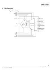 AT84AS004CTP datasheet.datasheet_page 3