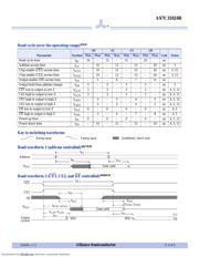 AS7C31024B-10JC datasheet.datasheet_page 4