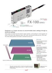 FX-101P-Z datasheet.datasheet_page 3