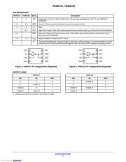 FAN3122CMPX datasheet.datasheet_page 4