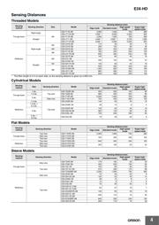 E3X-HD41 2M datasheet.datasheet_page 4