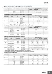 E3X-HD41 2M datasheet.datasheet_page 6