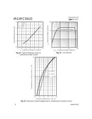 IRG4PC50UD datasheet.datasheet_page 6