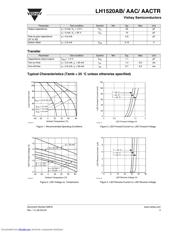 LH1520 datasheet.datasheet_page 3