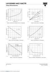 LH1520 datasheet.datasheet_page 4