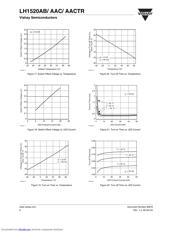 LH1520 datasheet.datasheet_page 6