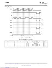 TLC59025IPWR 数据规格书 4
