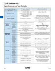 1206ZC225KAT2A-2.5K REELS datasheet.datasheet_page 2