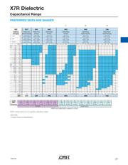 1206ZC225KAT2A-2.5K REELS datasheet.datasheet_page 3