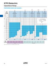 1206ZC225KAT2A-2.5K REELS datasheet.datasheet_page 4