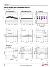 LTC2758ACLX#PBF datasheet.datasheet_page 6