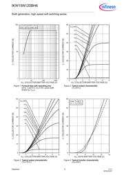 IKW15N120BH6XKSA1 datasheet.datasheet_page 6