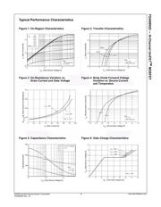 FDA69N25 datasheet.datasheet_page 3