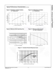 FDA69N25 datasheet.datasheet_page 4