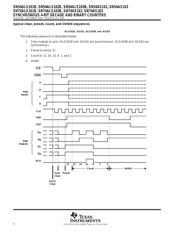 SN74ALS161BNSRG4 数据规格书 6