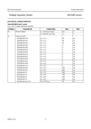 BZX585-B22,115 datasheet.datasheet_page 4
