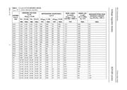 BZX585-C16,115 datasheet.datasheet_page 5