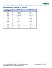 C0805F103K5RAC31237665 datasheet.datasheet_page 6