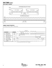 DAC7802KP Datasheet PDF page 4
