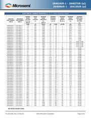 JANS1N4627UR-1 datasheet.datasheet_page 4