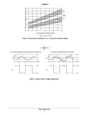 74HC14DTR2G datasheet.datasheet_page 6