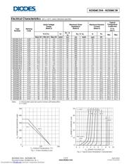 BZX84C12-7-F datasheet.datasheet_page 2