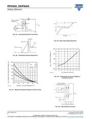 IRF840APBF datasheet.datasheet_page 6