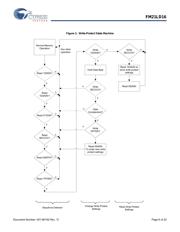 FM21LD16-60-BG datasheet.datasheet_page 6